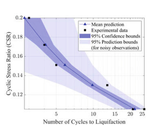 Calibrated predictions