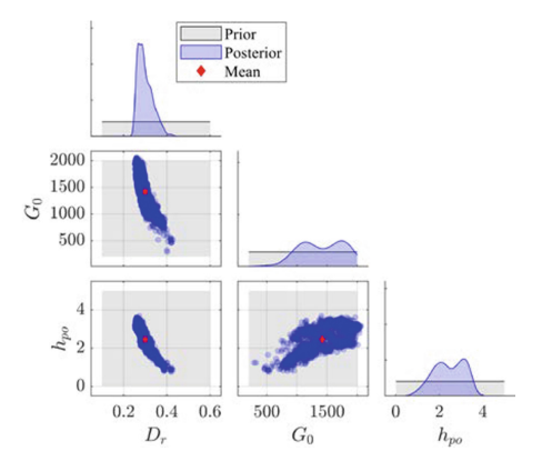 Forward propagation-1