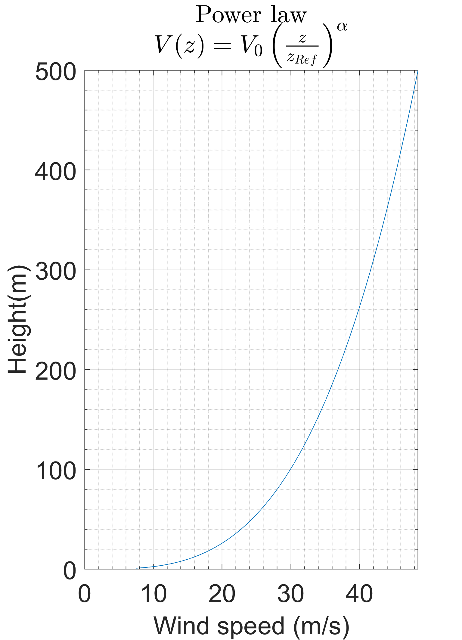 fig12