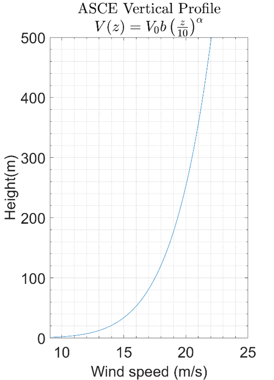 fig13